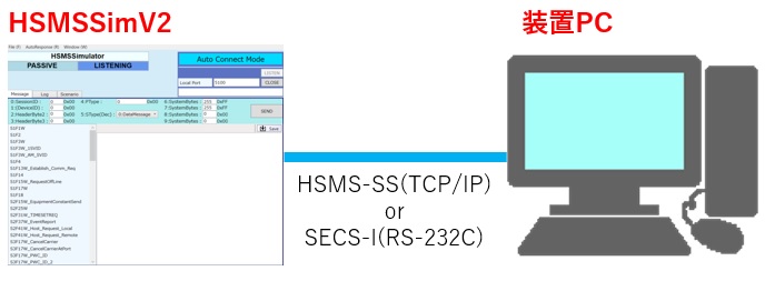 HSMSSimV2