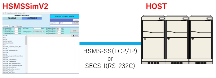 HSMSSimV2
